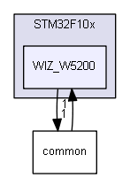 WIZ_W5200