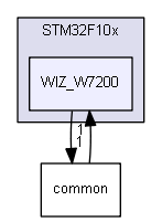 WIZ_W7200